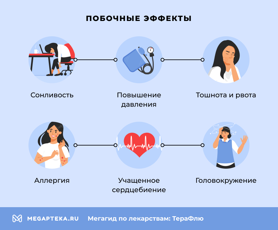 Побочные эффекты