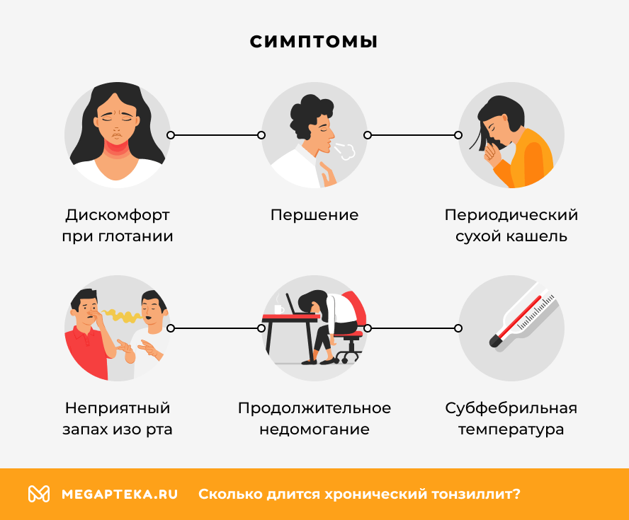 Симптомы