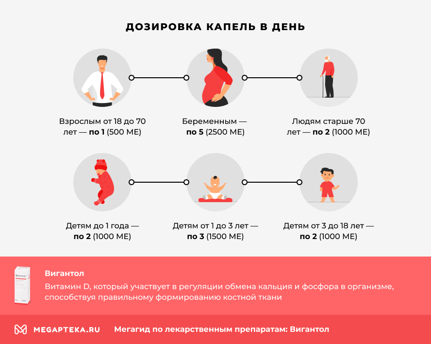 Дозировка капель в день