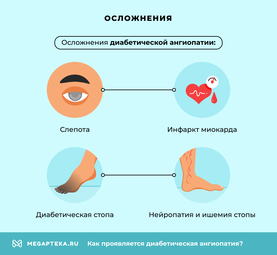 Осложнения