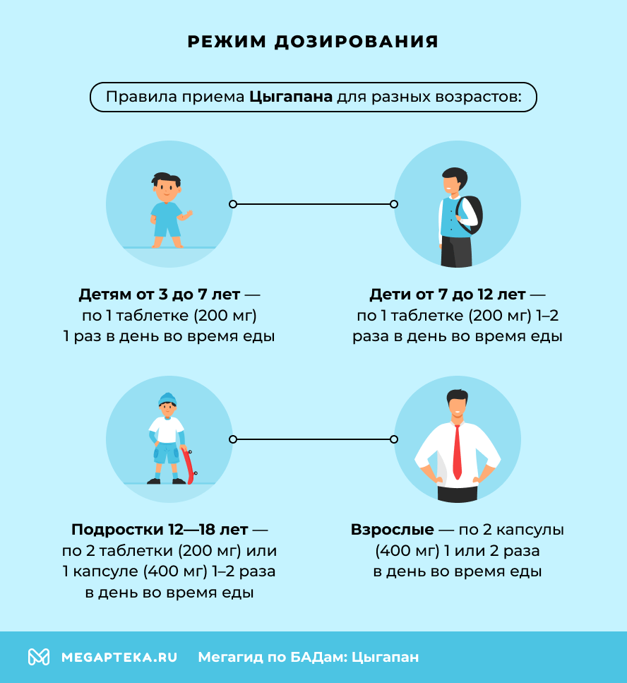 Режим дозирования