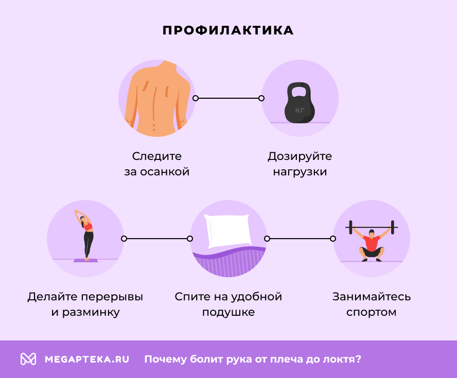 Профилактика