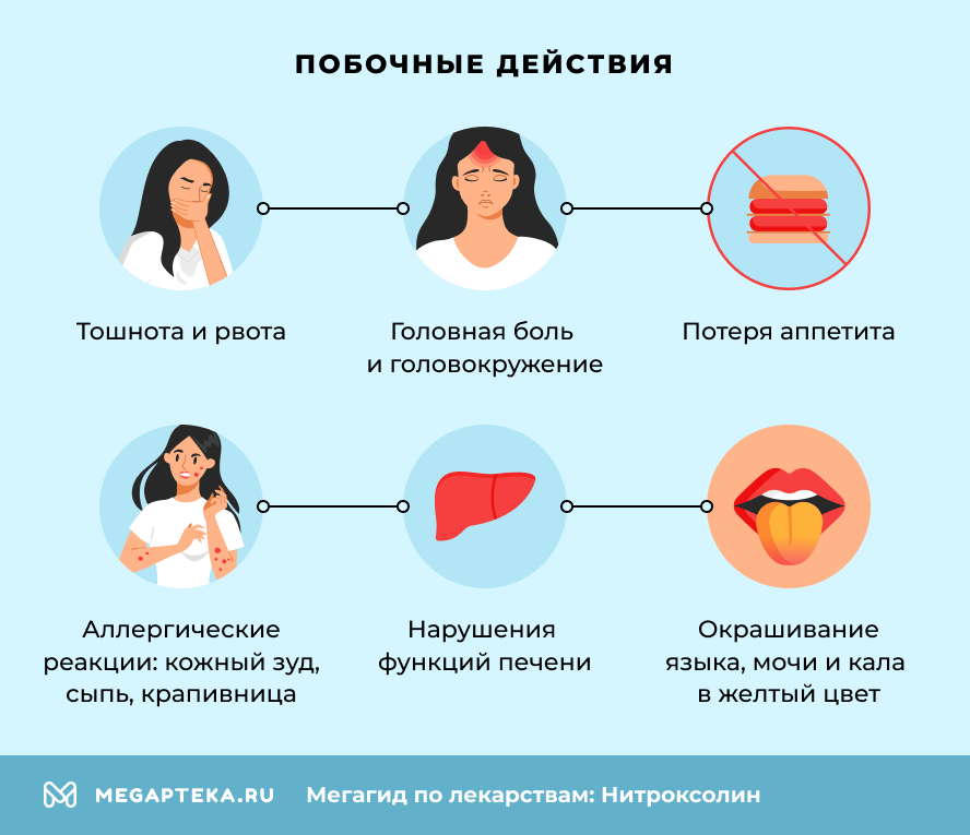 Побочные действия