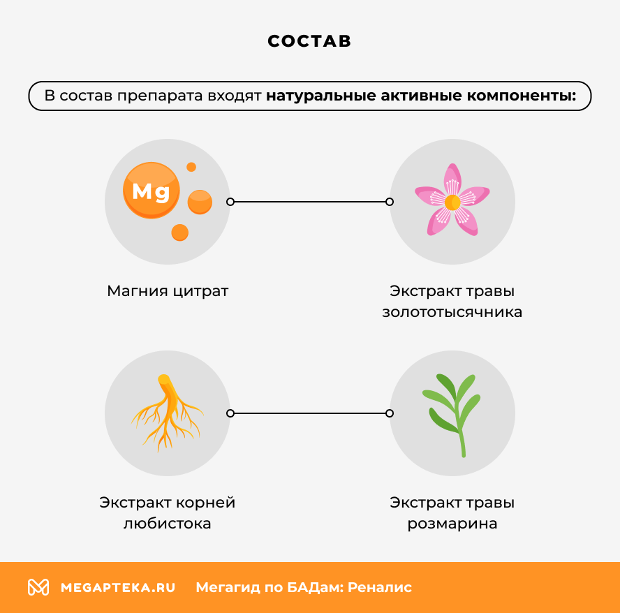 Состав