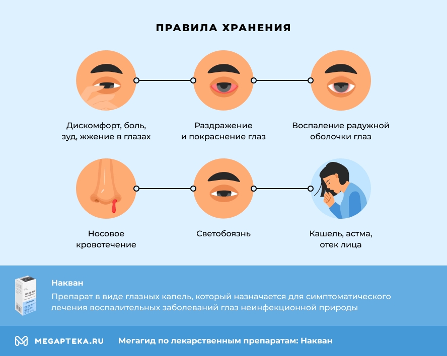 Правила хранения