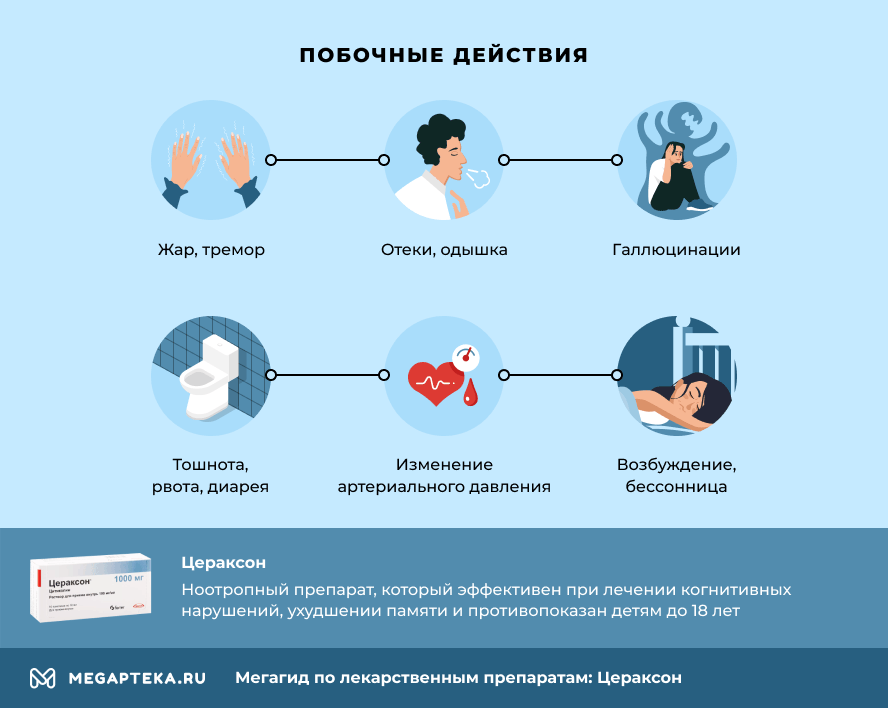 Побочные действия