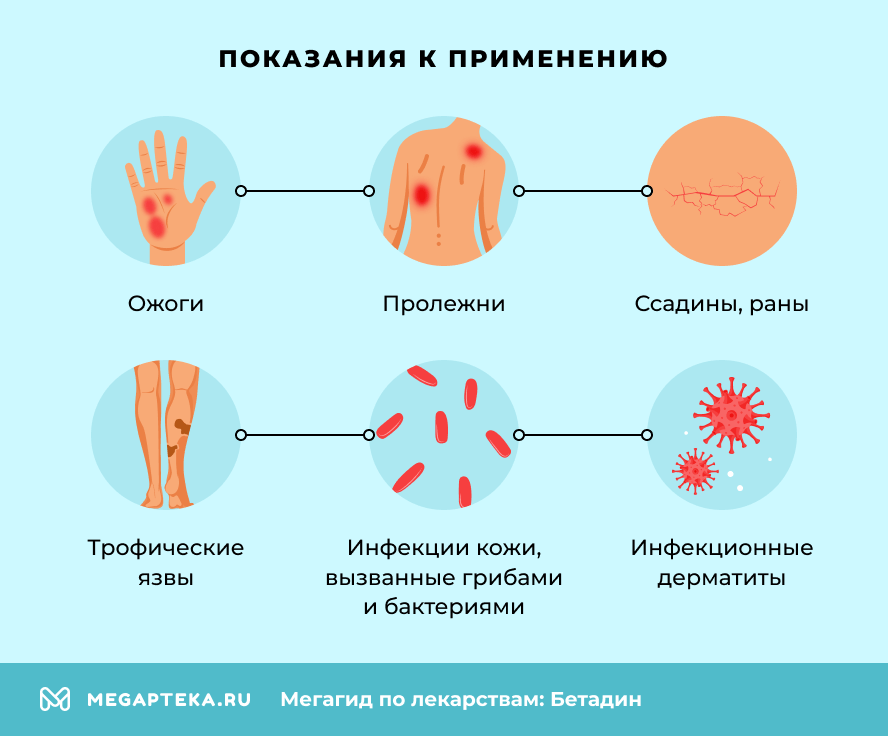 Показания к применению