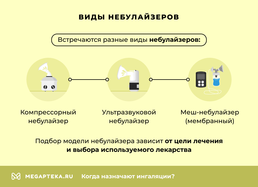 Виды небулайзеров