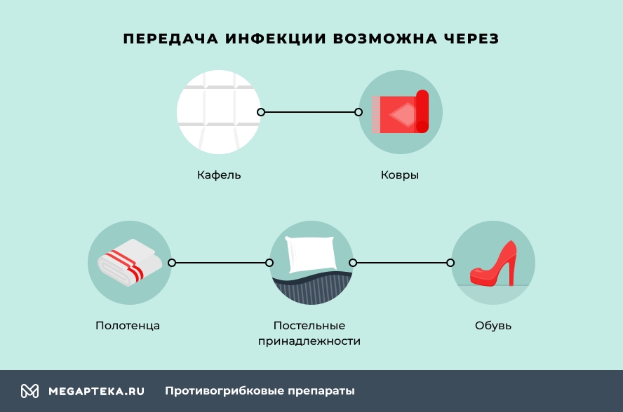 Передача инфекции