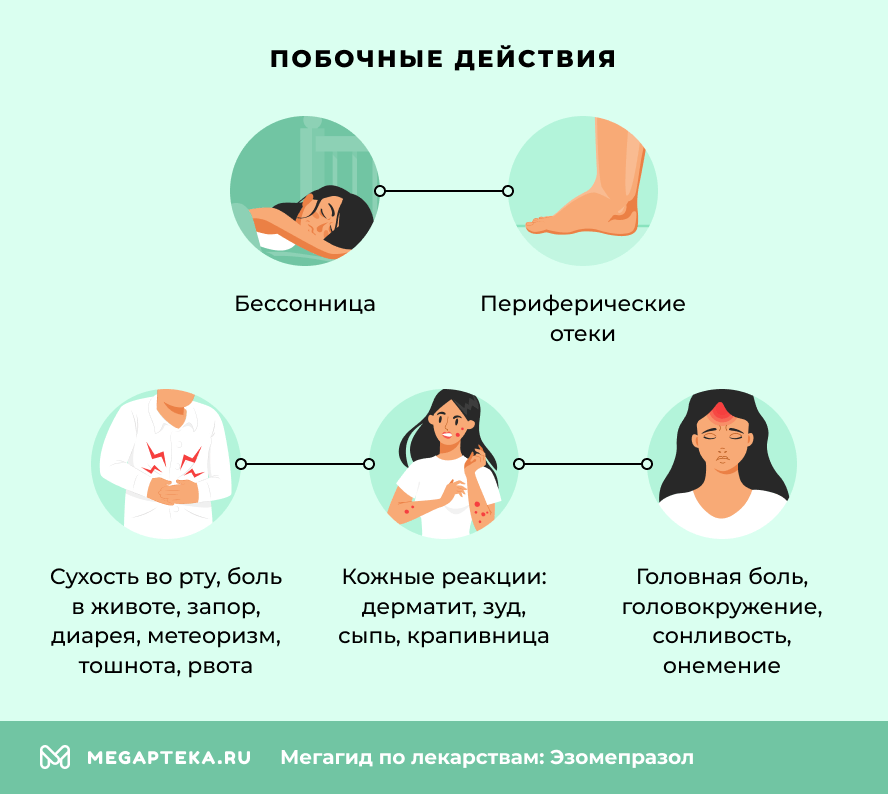 Побочные действия