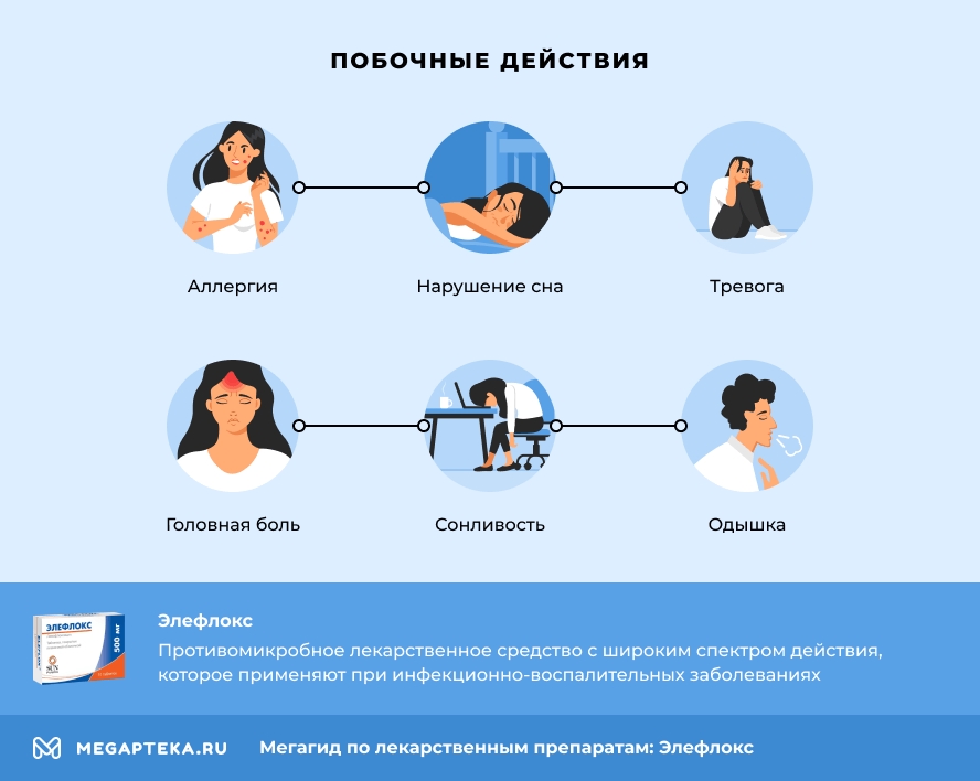 Побочные действия