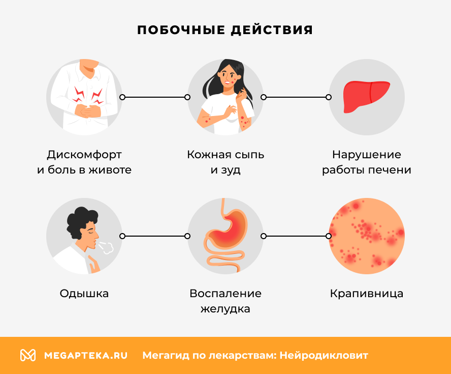Побочные действия
