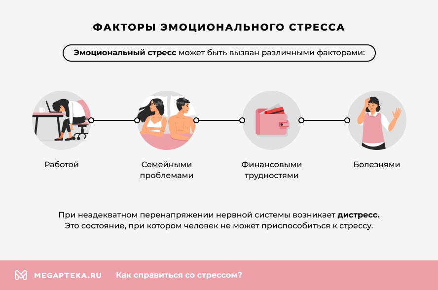 Как лечить стрессовую