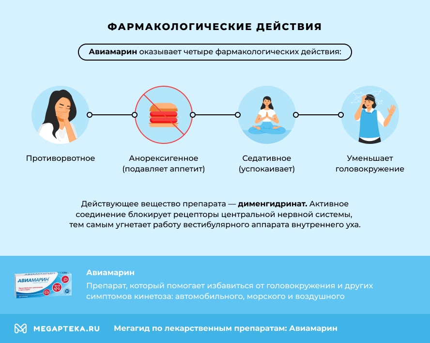 Фармакологические действия