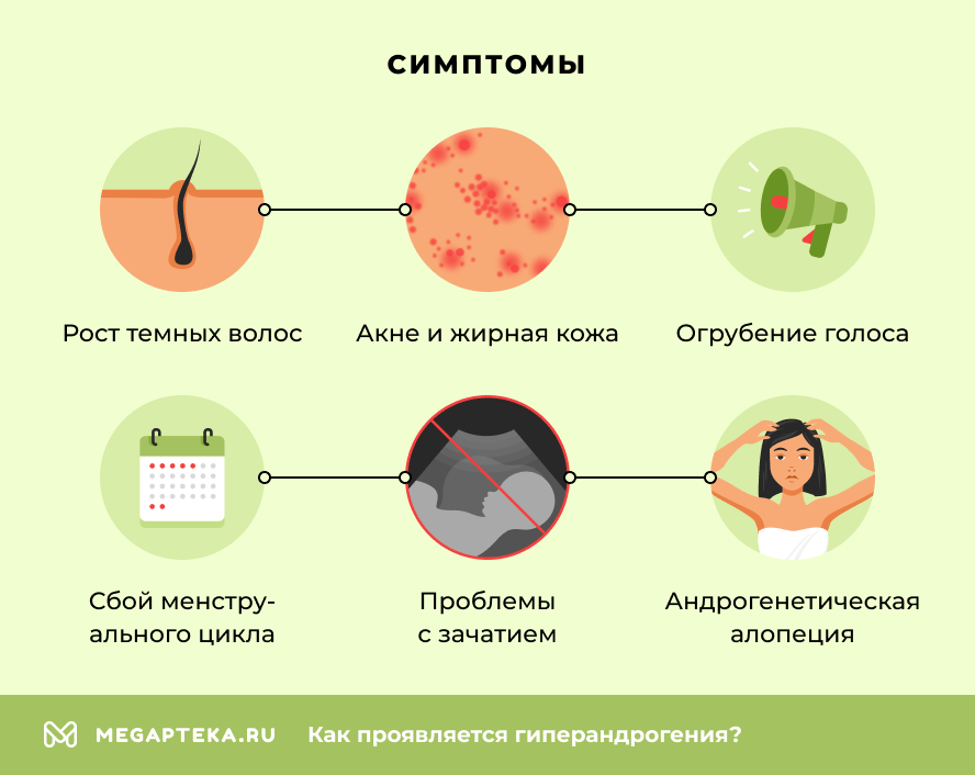 Симптомы