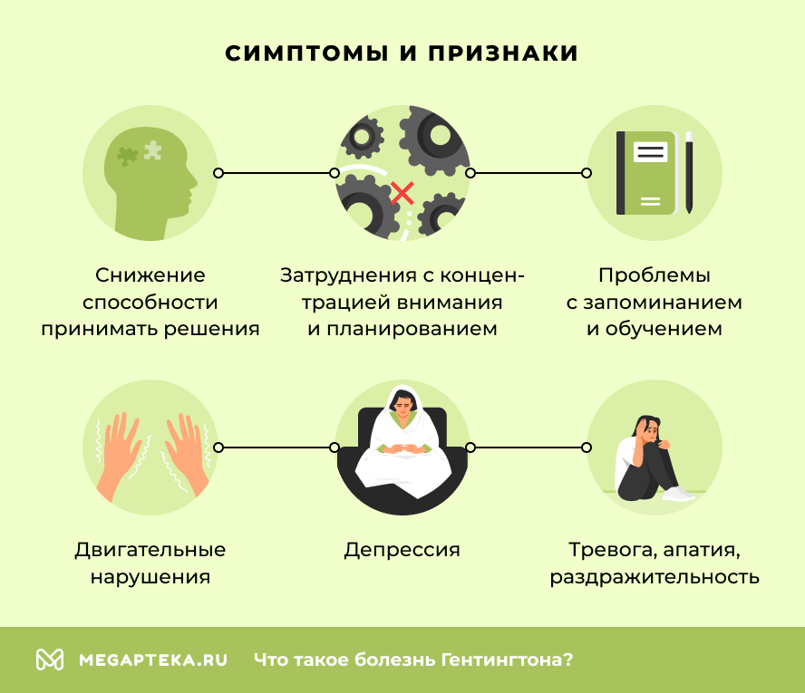 Симптомы и признаки