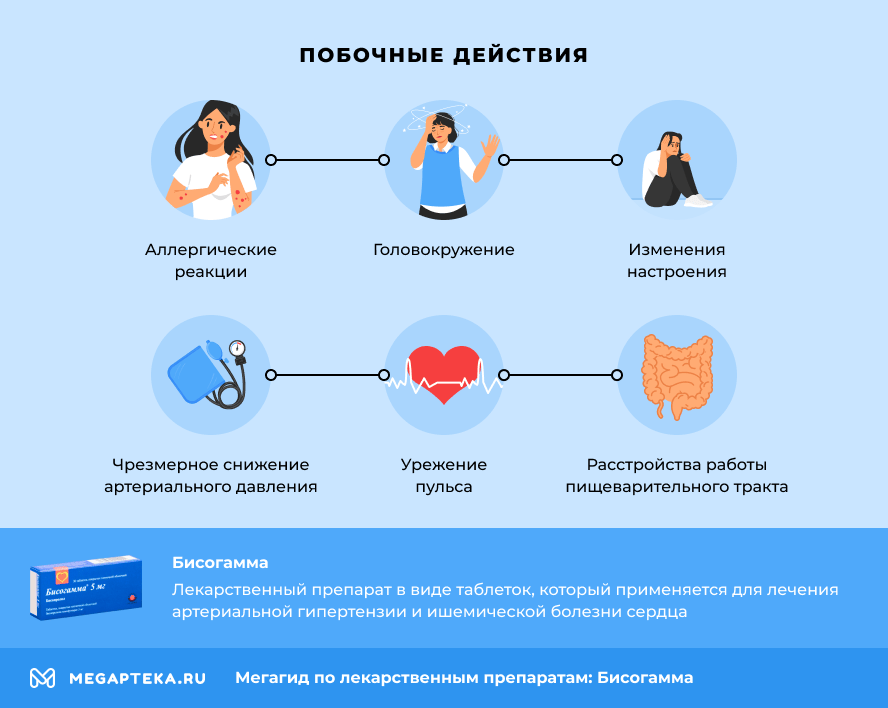 Побочные действия