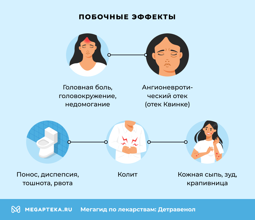 Побочные эффекты
