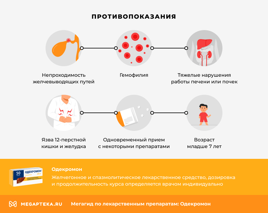 Противопоказания