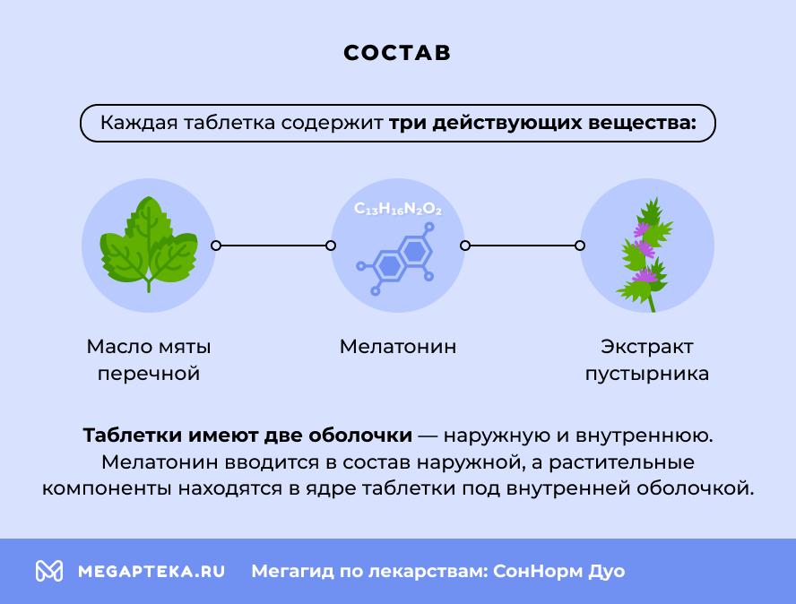 Состав