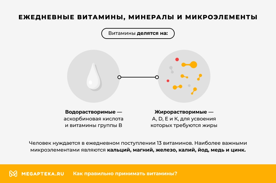 Ежедневные витамины, минералы и микроэлементы