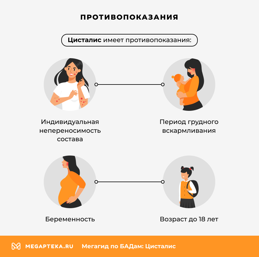 Противопоказания
