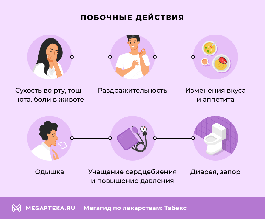 Побочные действия