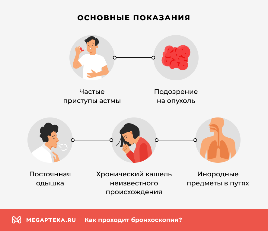Основные показания