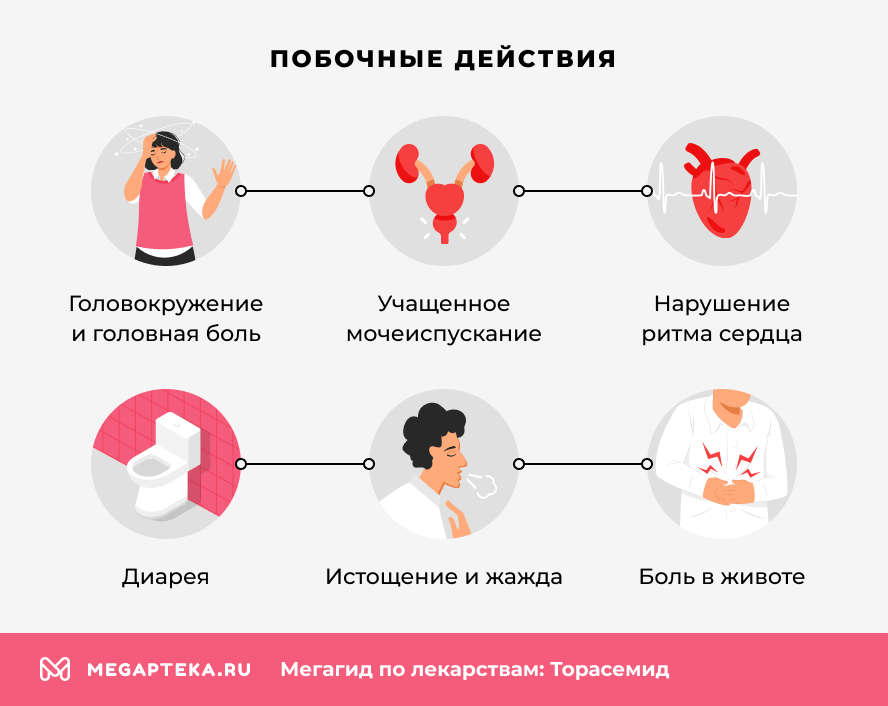 Побочные действия