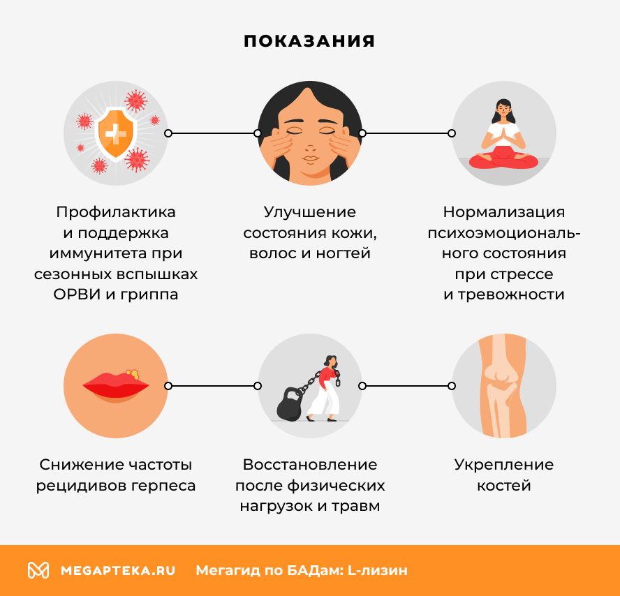 Показания