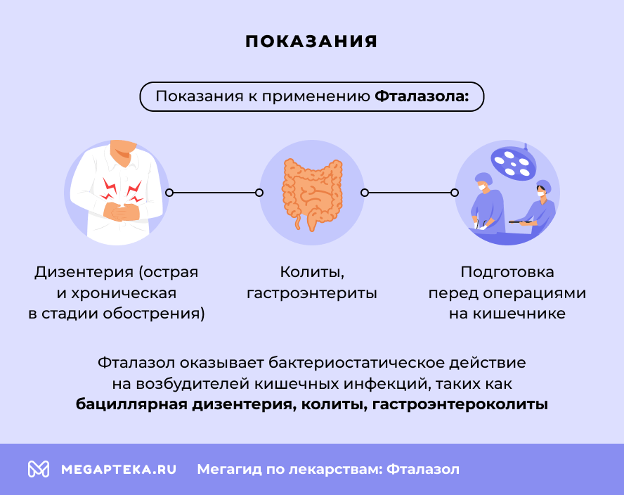 Показания