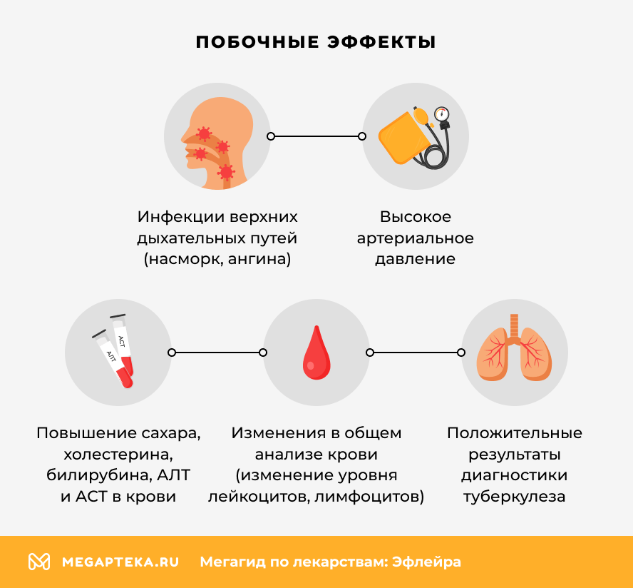 Побочные эффекты