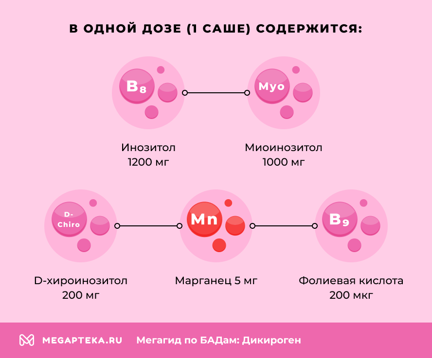 В одной дозе (1 саше) содержится