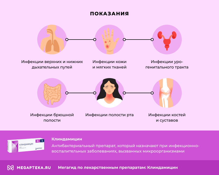 Клиндамицин - применение | Медицинская энциклопедия