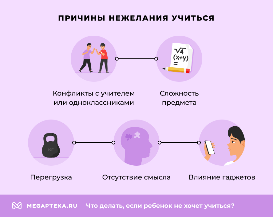 Причины нежелания учиться