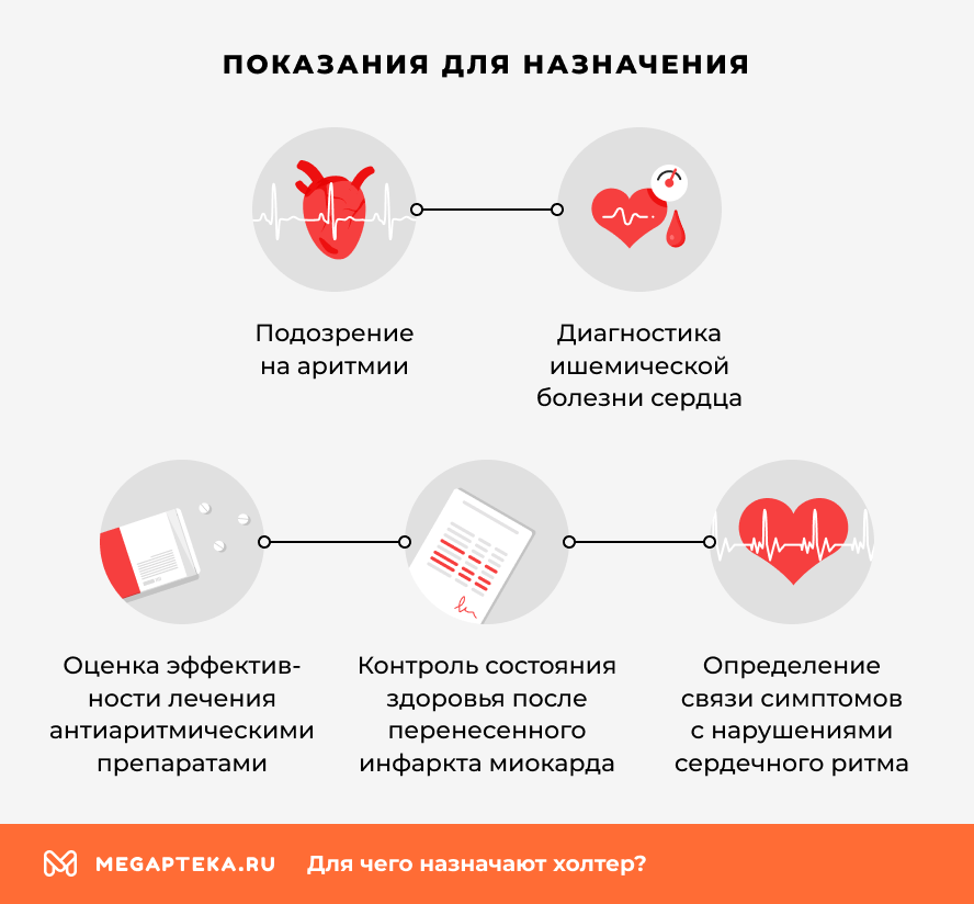 Показания для назначения