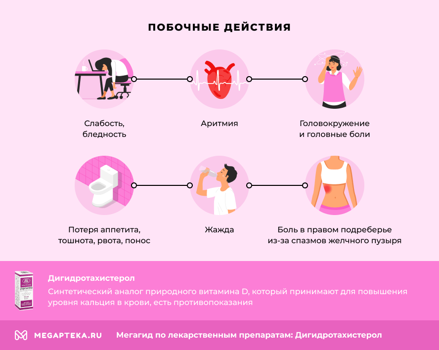 Побочные действия