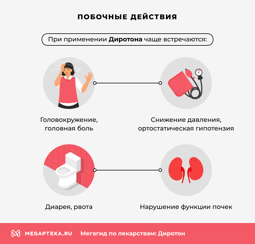 Побочные действия