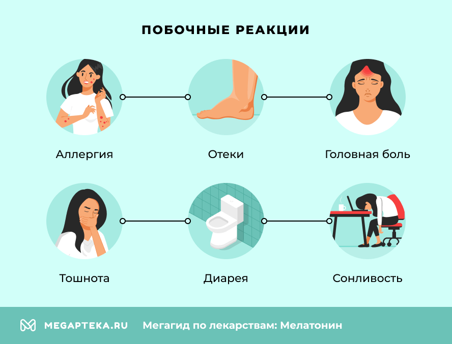 Побочные реакции