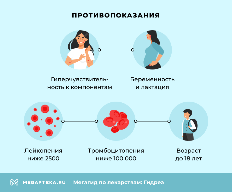 Противопоказания