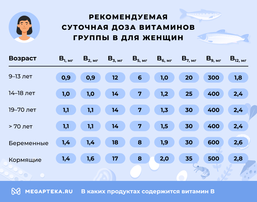 Рекомендуемая суточная доза для женщин
