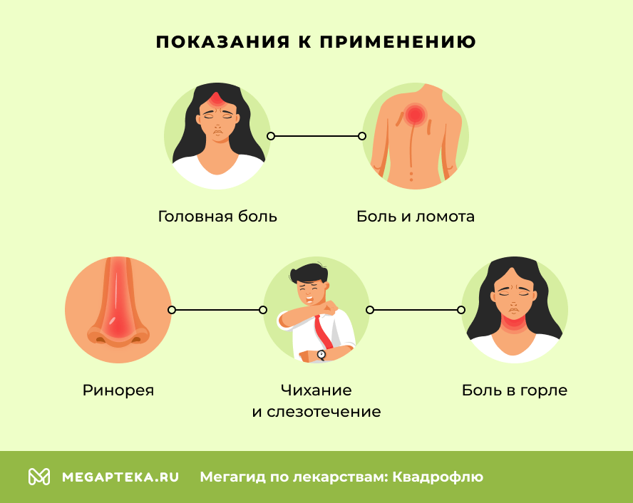 Показания к применению