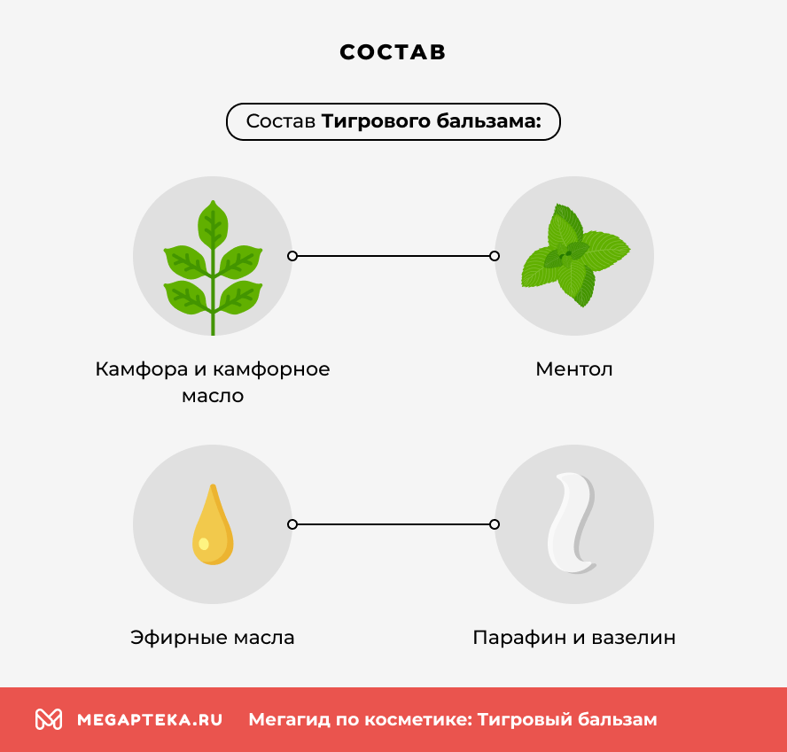 Состав