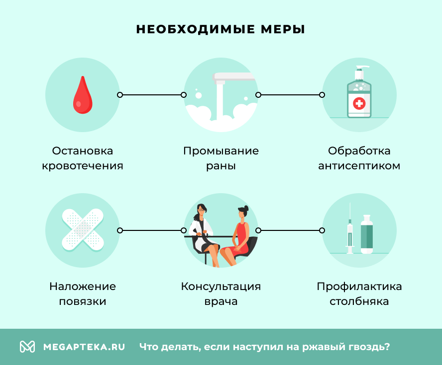 Необходимые меры
