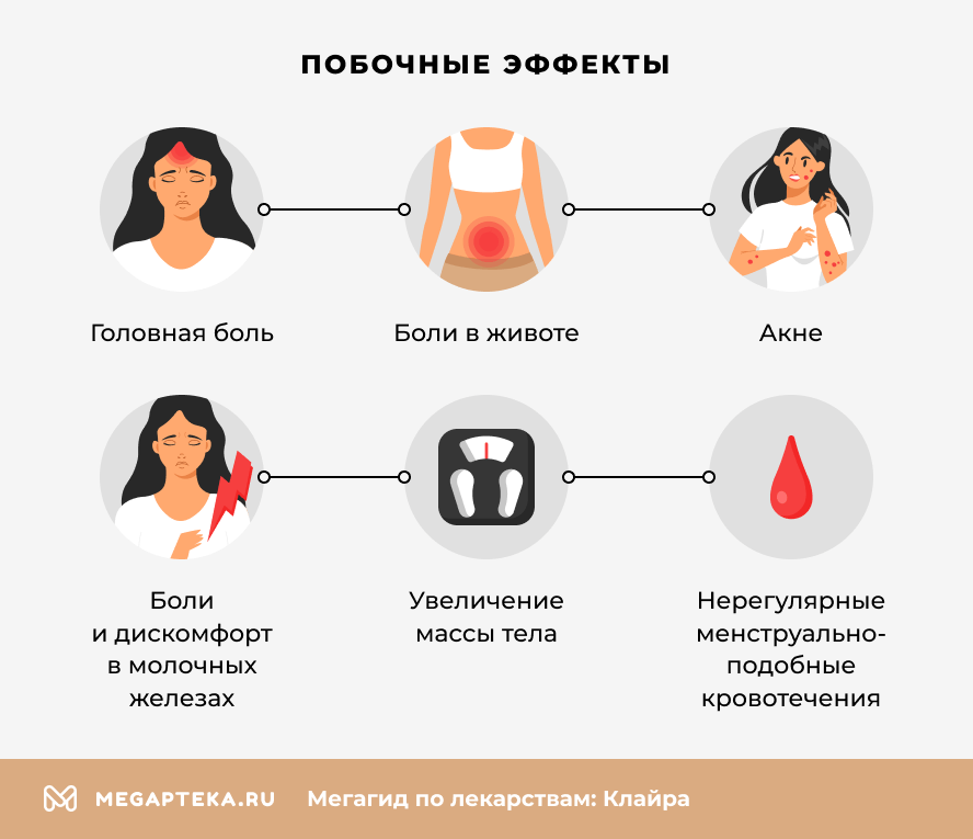 Побочные эффекты