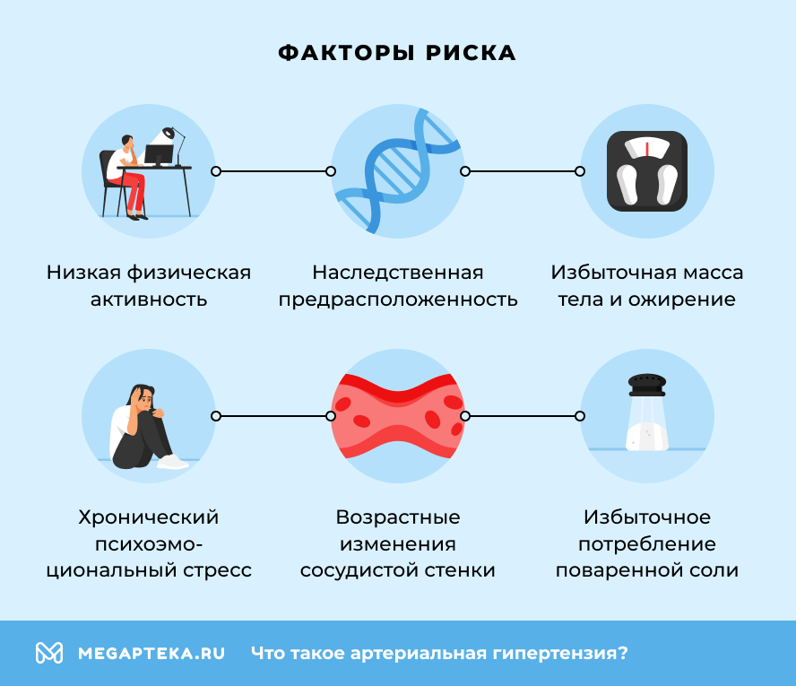 Факторы риска
