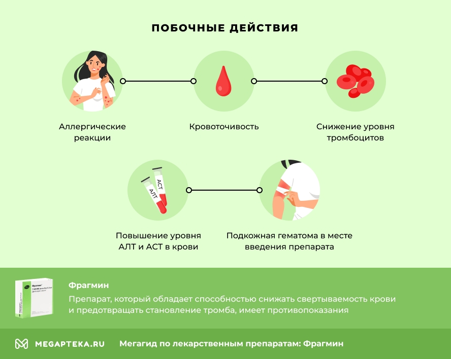 Побочные действия