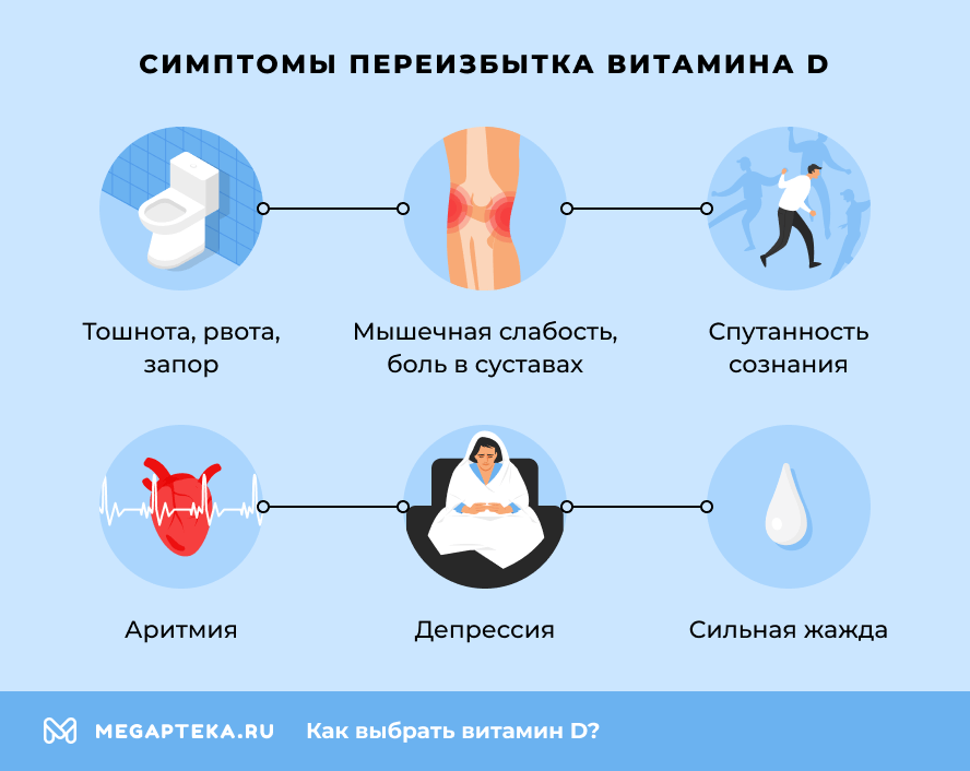 Симптомы переизбытка витамина D