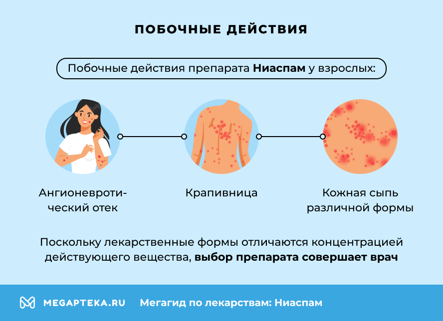 Побочные действия