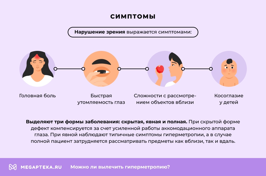 Лечение дальнозоркости (гиперметропии)